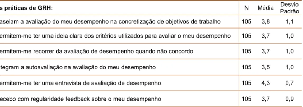 Tabela 3 – Avaliação de Desempenho 