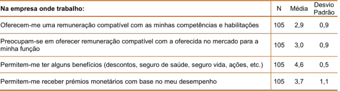 Tabela 4 – Práticas de Remuneração 