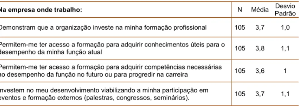 Tabela 6 – Oportunidades de Formação 