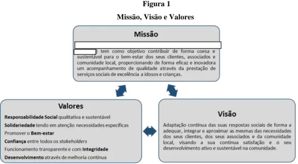 Figura 1  Missão, Visão e Valores 