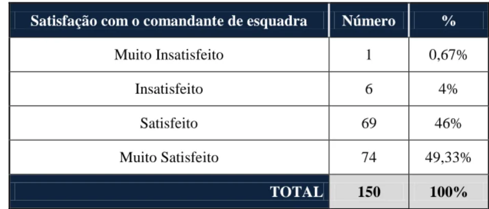 Gráfico 3 - Factor relacionamento/ grau de satisfação