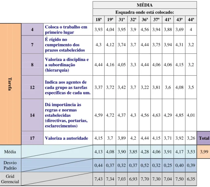 Gráfico 6 – Orientação do comportamento 