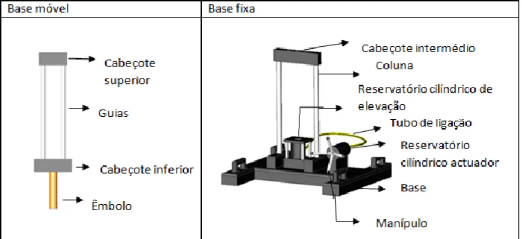 Figura 2.3 – Funcionamento da máquina de ensaio. 
