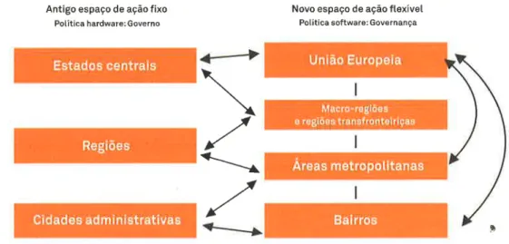 FIGURA  7.2.  DAS FRONTEIRAS  FIXAS  AS FRONTEIRAS  FLEXIVEIS,  DO  GOVERNO  A  GOVERNANçA