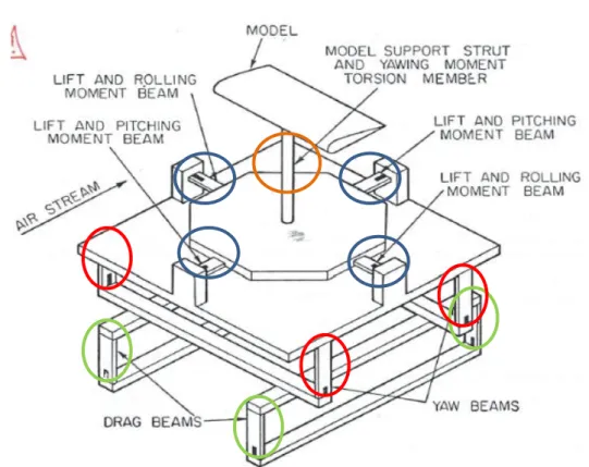 Figura  ‎ 1.10- Esquema do sensor da Wayne State University (Lebow);