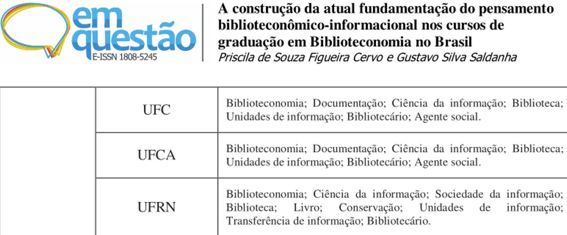 Tabela 4 - Quantitativo de conceitos das ementas de fundamentação biblioteconômico- biblioteconômico-informacional por instituição e por ocorrência 