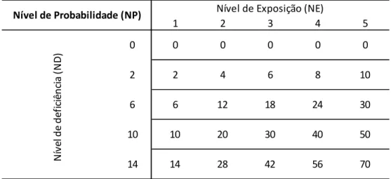 Tabela 8 – Classificação dos níveis de probabilidade 