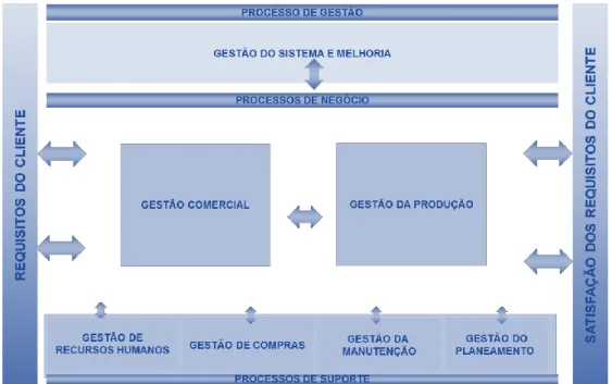 Figura 5 - Mapa de Processos da Empresa FERRITINA  (Fonte: Ferritina, 2018) 
