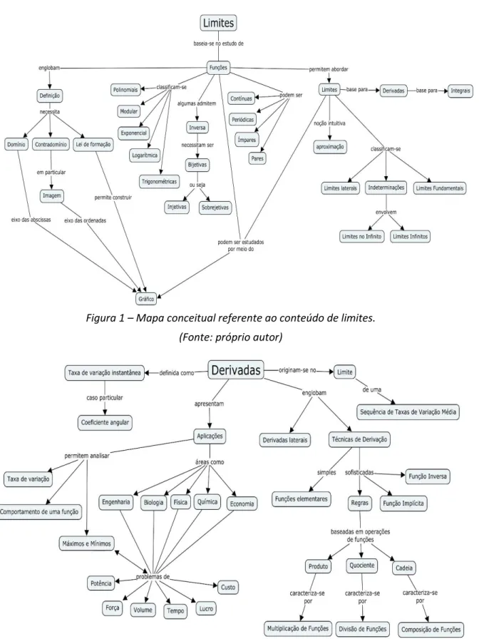 Figura 2 –  Mapa conceitual referente ao conteúdo de derivadas. 