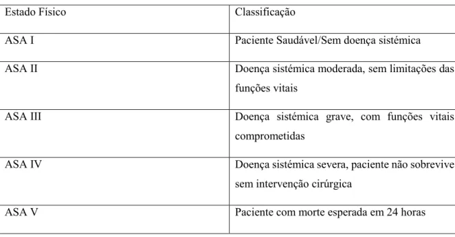 Tabela 1. Classificação Do Estado Físico (ASA) 