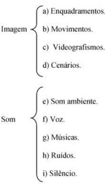 Figura 2 – Elementos do telejornal: elementos de linguagem e os atores 