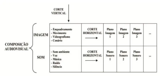 Figura 4 – Microvisão do telejornal 