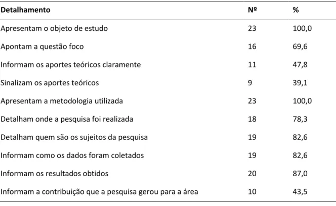 Tabela 3 – Análise das informações apresentadas nos resumos. 