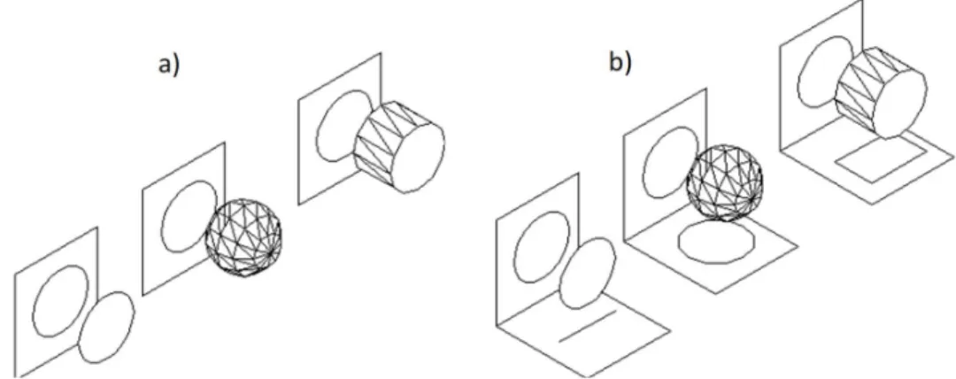 Figura 16 Representação de três objetos num plano vertical (a) e em dois planos, um vertical e outro horizontal  (b)