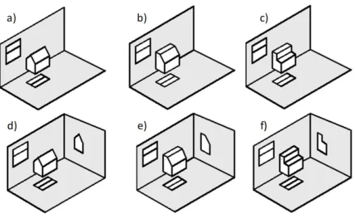 Figura 19 Exemplo de três objetos projeções múltiplas com duas vistas (a, b, c) e três vistas (d, e, f)