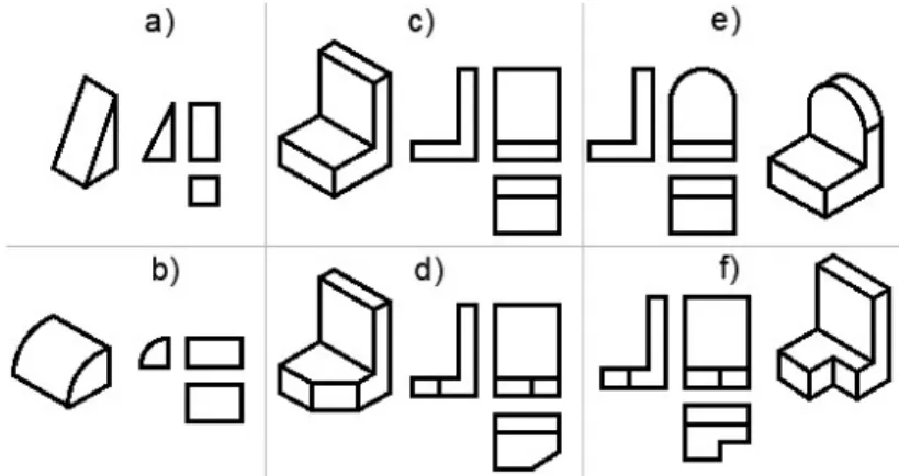 Figura 23 Perspetiva e projeções de dois objetos com três vistas, em que a planta é desnecessária (a, b) e em  que com duas vistas em que pode haver ambiguidade de leitura (c, d, e, f)