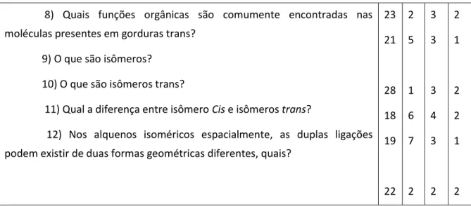 Tabela 4. Respostas dos estudantes para os questionamentos. 