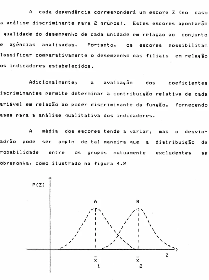 figura 4.2 Distribui.ão dos Escores Z.