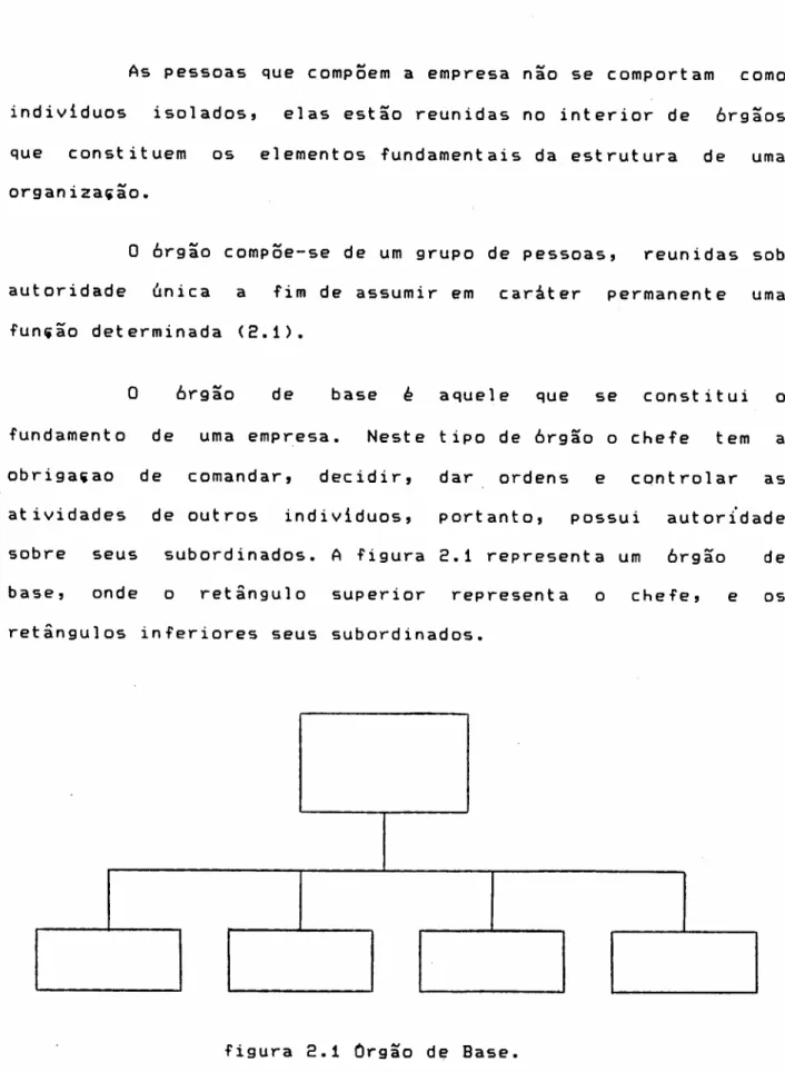 figura 2.1 Orgão de Base.