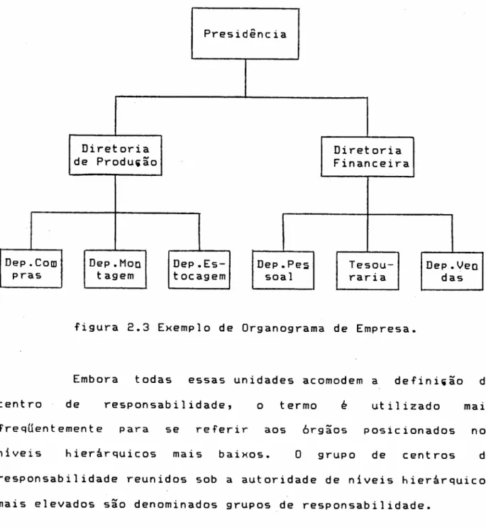 figura 2.3 Exemplo de Organograma de Empresa.