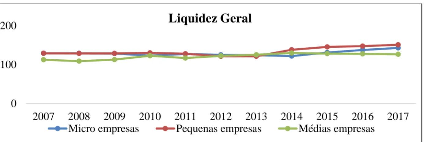 Gráfico 3 - Tesouraria Líquida 