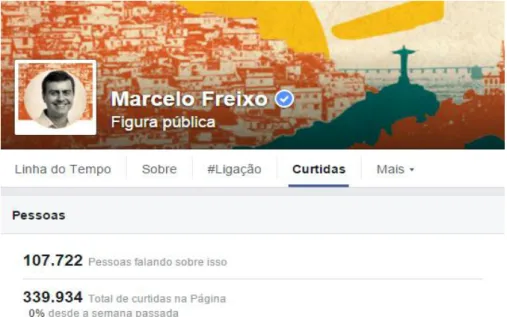 Tabela 1 - Conteúdo das postagens da fan page  de Marcelo Freixo