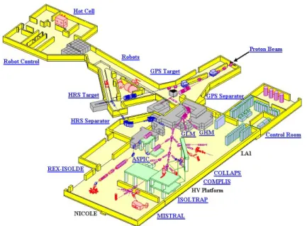 Figure 2.2: Schematic of accelerators and beam lines at ISOLDE-CERN [15].