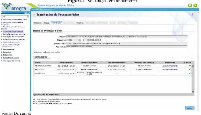 Figura 1- Solicitação em andamento 