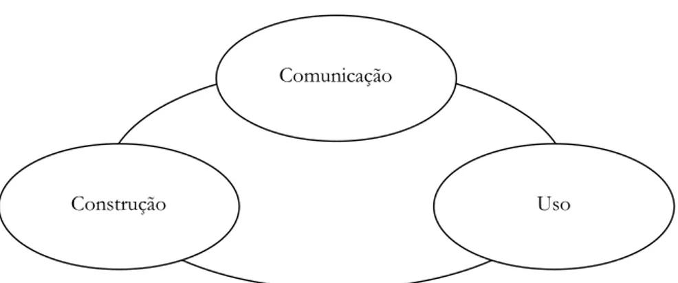 Figura 1 – O ciclo da informação 