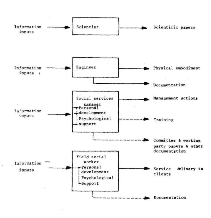Figure 1: Information inputs and associated outputs for different work-roles