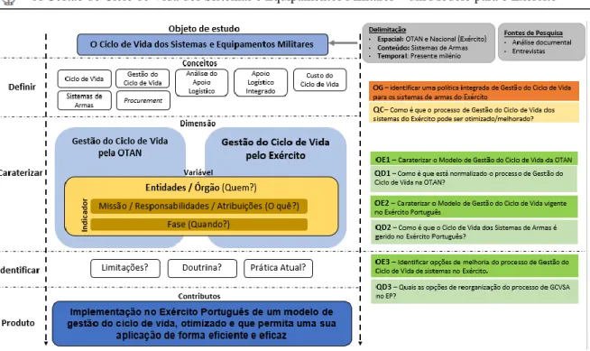 Figura 4 - Modelo de análise 