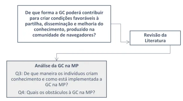 Figura 10: Enquadramento do terceiro capítulo.