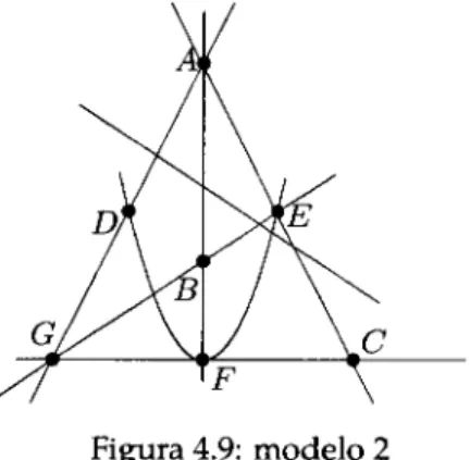 Figura  4.9:  modelo  2