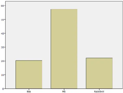 Tabela 5 Frequência e Percentagem de escovagem da população observada Gráfico 4 Percentagem da Higiene Oral Observada na Amostra Global 