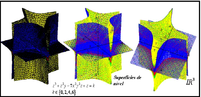 Figura 9 – Descrição do comportamento gráfico-geométrico da superfície  de nível no espaço (elaboração do autor) 