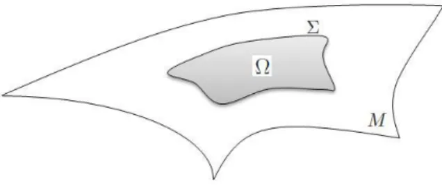 Figura 2.1: Problema isoperim´etrico em uma regi˜ao