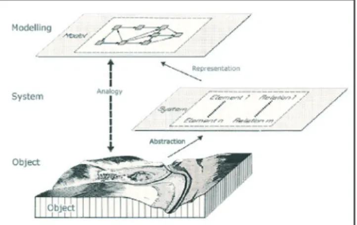 Figure 1: Landscape characterization as a translation process (Klug and Lang,  1983)