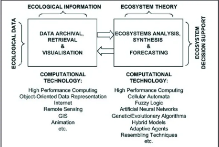 Figure 7 describes the general system structure based on a  Geodatabase data model where the basic structure of primary  data integration or thematic sources is organized to explore  relations  between  the  elements,  features  or  layers  which  constitu