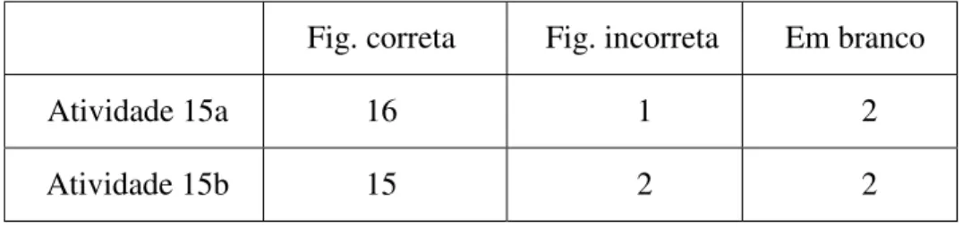 Fig. correta Fig. incorreta Em branco