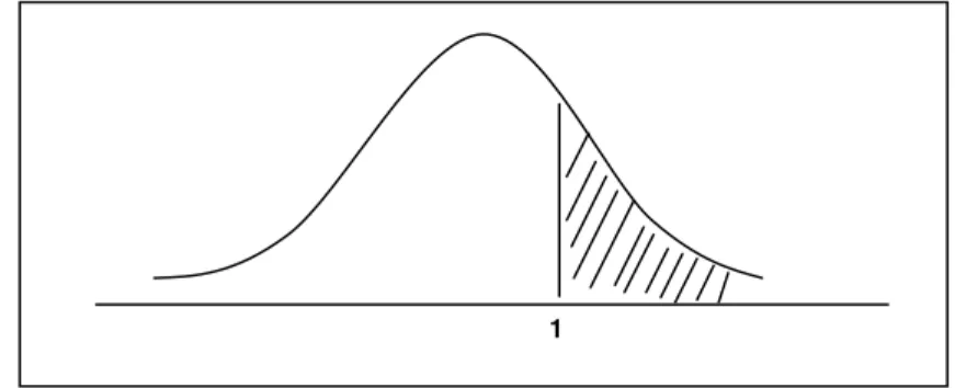 Figura 3 - A distribuição de observação. 