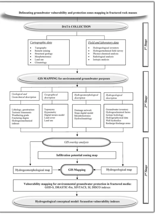 Figure 2. Conceptual flowchart representing the methodology used in the study. 