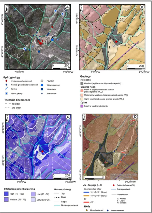 Figure  3.  Local  hydrogeological  framework  of  Caldas  da  Cavaca  site,  revised  and  updated  from  [26,27,40].  Hydrogeological  inventory  (A);  geology  and  geotechnical  framework  (B); 