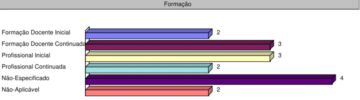 Gráfico 9 e Tabela 12:  
