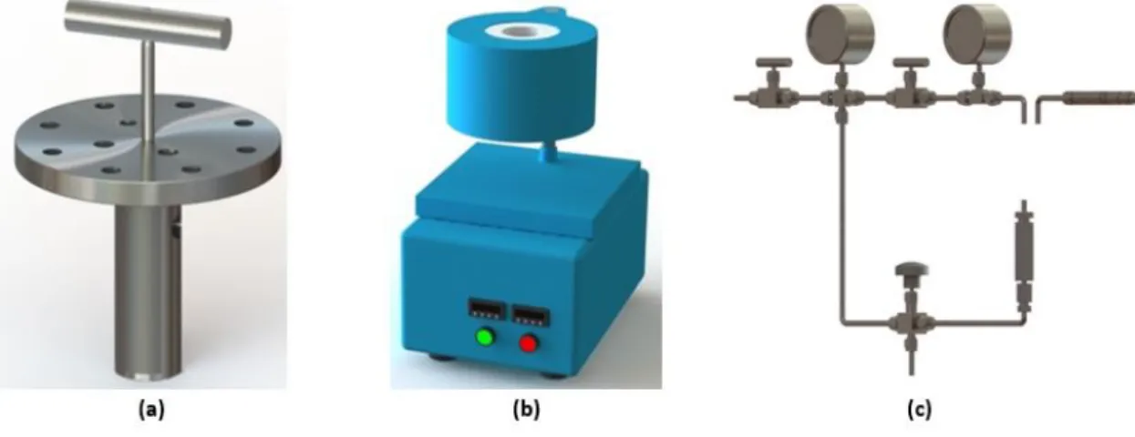 Figura 2.3 - Sistemas de controlo do equipamento; (a) Sistema de controlo do início da reação; (b)  Sistema de controlo de temperatura; (c) Sistema de controlo de pressão