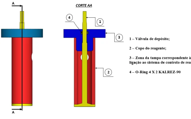 Figura 2.12 - Elementos do Sistema de controlo do início da reação. 