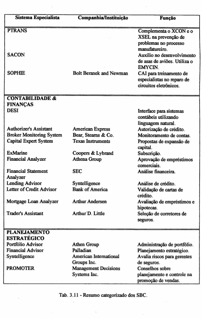 Tab. 3.11 - Resumo categorizado dos SBC.