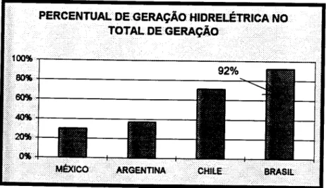GRÁFICO 1