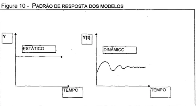Figura 10- PADRÃO DE RESPOSTA DOS MODELOS 