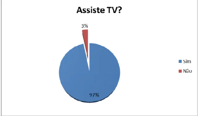Ilustração 2 – Deficientes Visuais que assistem TV.  