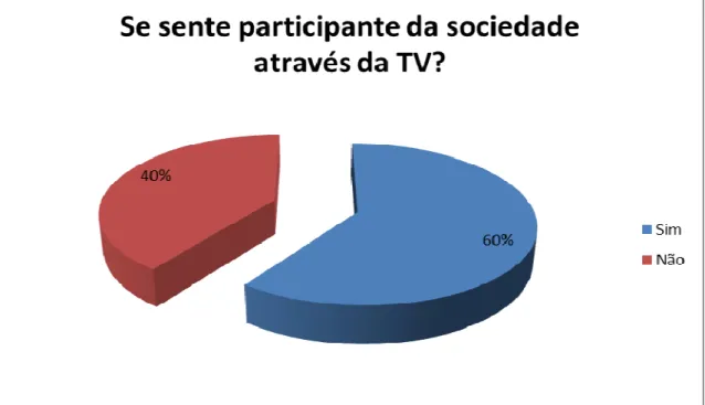 Ilustração 8 – Deficientes que se sentem participante da sociedade através do debate  da TV